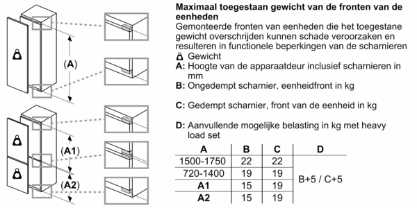 Bosch KIR41ADD1 - Afbeelding 12