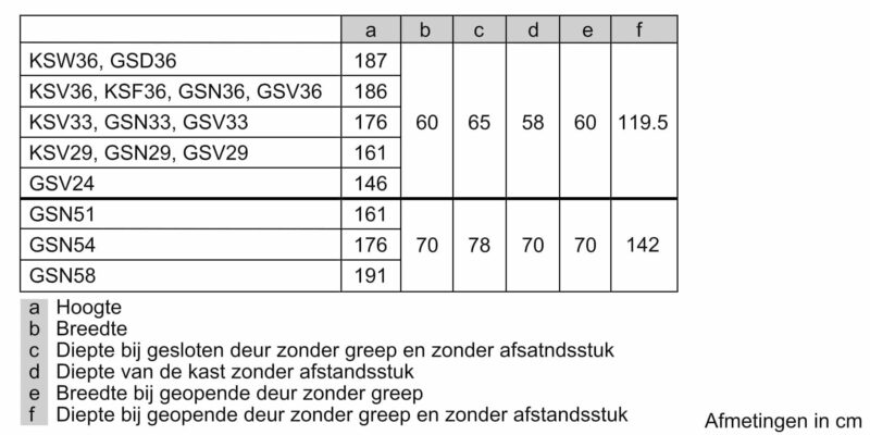 Siemens GS36NAXEP - Afbeelding 8