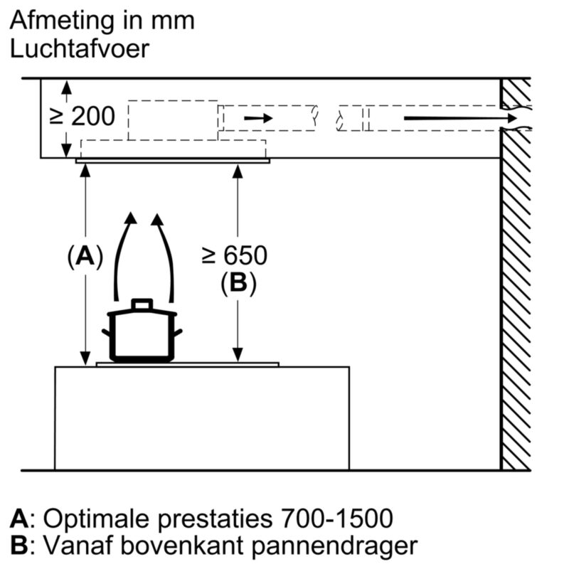 Siemens LR96CAQ50 - Afbeelding 2
