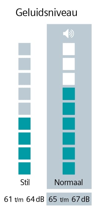 Siemens WT45H207NL - Afbeelding 2