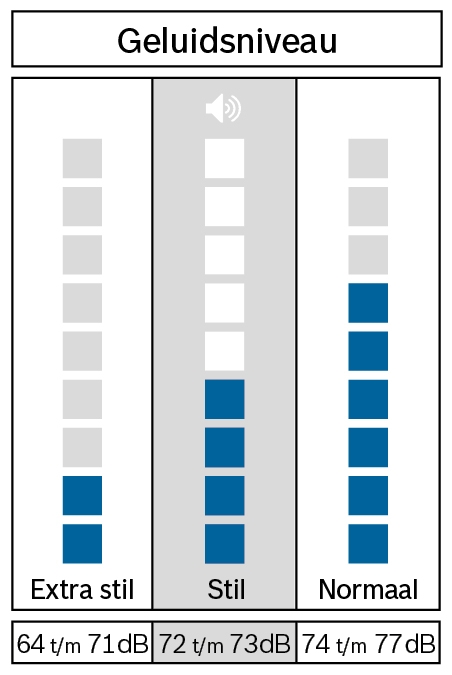 Bosch WGB256AMNL EXCLUSIV - Afbeelding 3