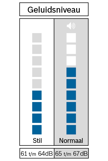 Bosch WTH8300MNL EXCLUSIV - Afbeelding 2