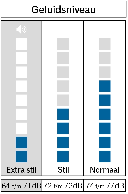 Bosch WAN28274NL - Afbeelding 4