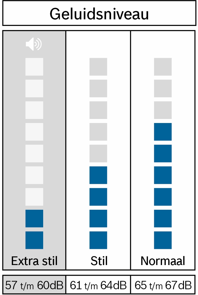 Bosch WQB246D7NL - Afbeelding 2